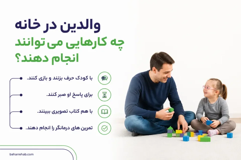 نمای توضیحی درباره تقویت وضوح گفتار و مهارتهای دهانی