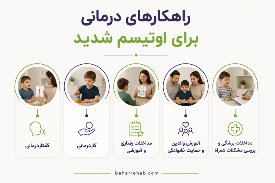 علائم اوتیسم شدید یا سطح 3؛ چه زمانی نیاز به بررسی دارد؟